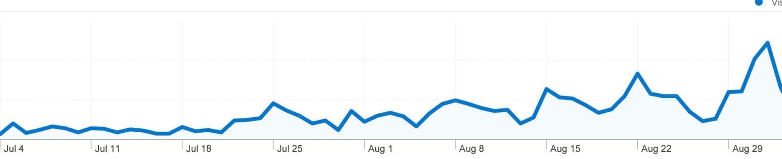 SEO Medford Grants Pass Southern Oregon SEO, seo for small business, analytics, web desing, website design, website, seo classes