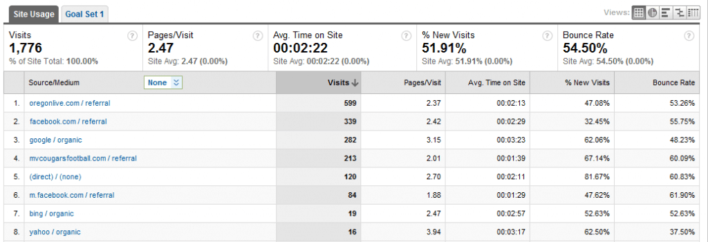 facebook referral analytics example