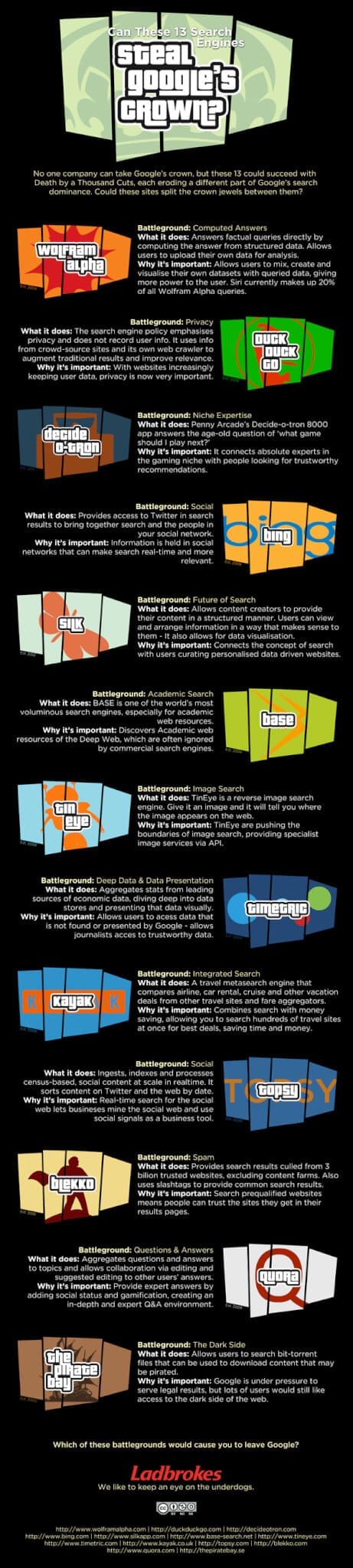 google, wolfram alpha, tineye, topsy, quora, duck duck go, kayak, bing, silk